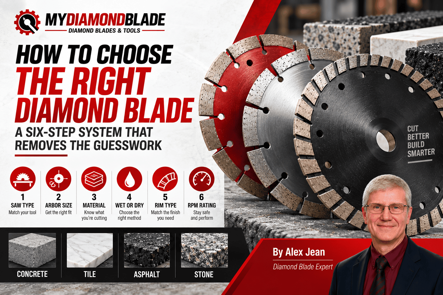 How to Choose the Right Diamond Blade A Six Step System That Removes the Guesswork